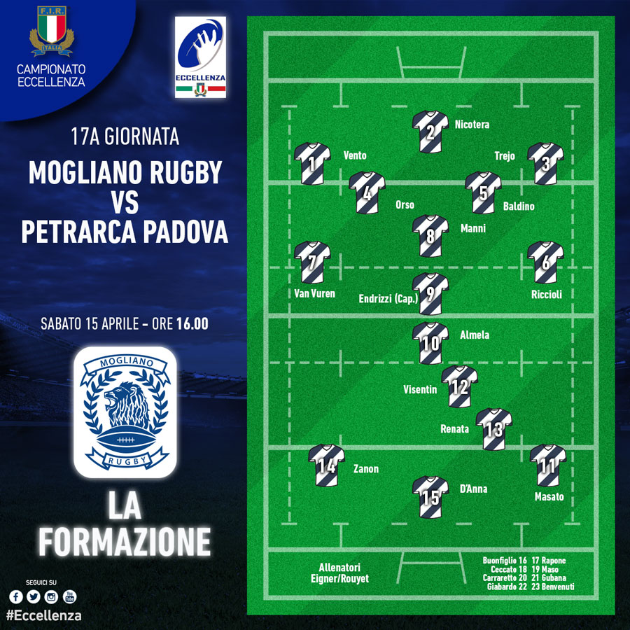 Formazione-Mogliano