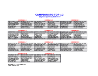 Calendario Campionato TOP 12 2018-2019_